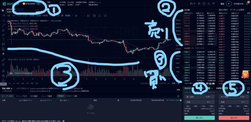 KuCoin暗号資産取引所でのビットコイン売買画面