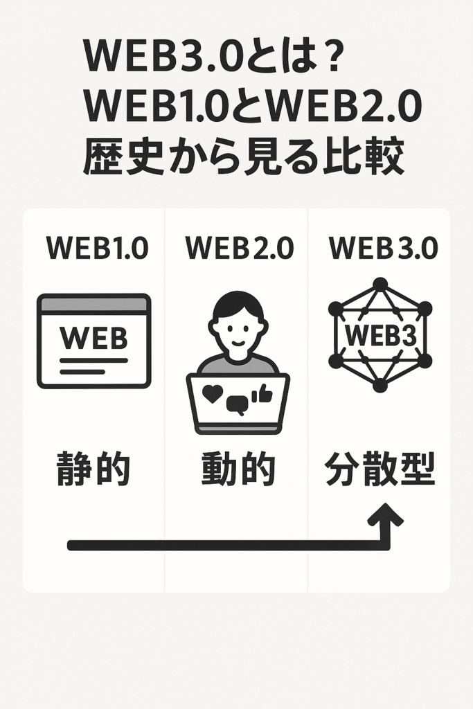 WEB3.0とは?WEB1.0とWEB2.0の歴史から見る比較