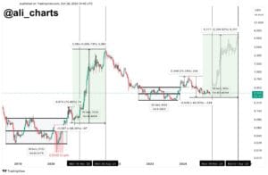 ADA 仮想通貨 カルダノ、ali_chartsのチャート ADA 仮想通貨 カルダノ、ali_chartsのチャート
