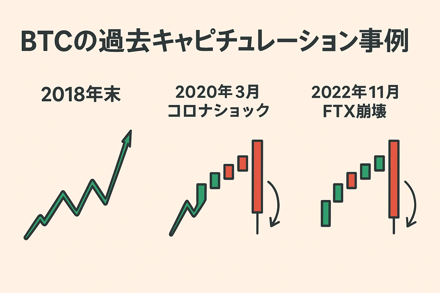 BTCの過去のキャピチュレーション事例
