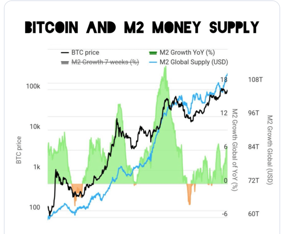 ツイートから学ぶDon't fade on #Bitcoin the correlation is clear