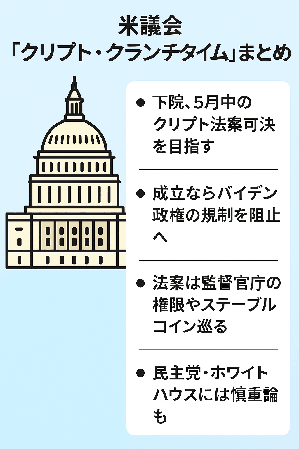 米議会「クリプト・クランチタイム」まとめ