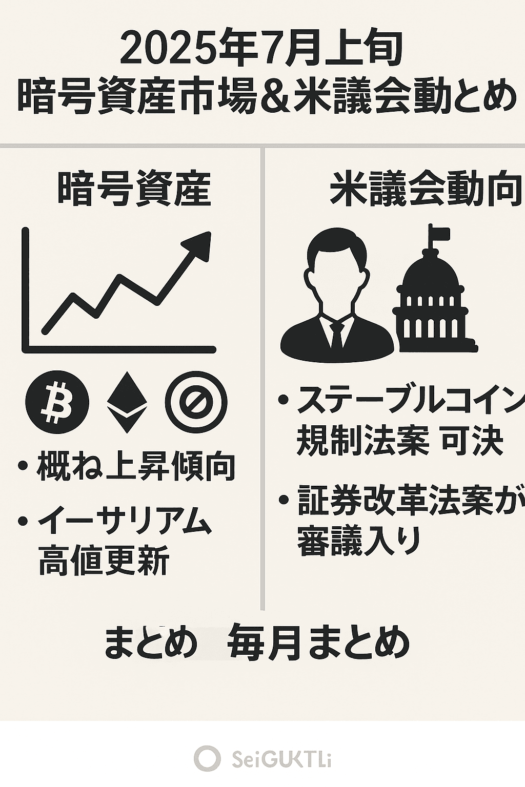 2025年7月上旬・暗号資産市場＆米議会動向まとめ