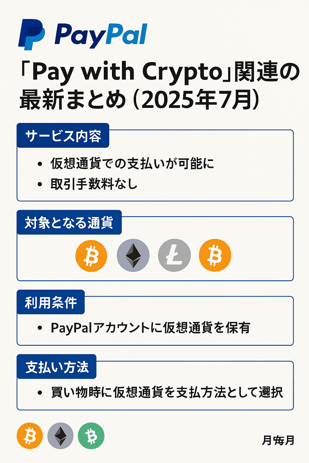20250729_0824_暗号通貨での支払い_simple_compose_01k19ngk19f4jbxep3gdwp98eh PayPal「Pay with Crypto」関連の最新まとめ(2025年7月) コンテンツ開始
