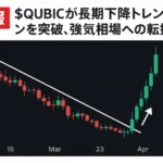 【速報】$QUBICが長期下降トレンドラインを突破、強気相場への転換か？