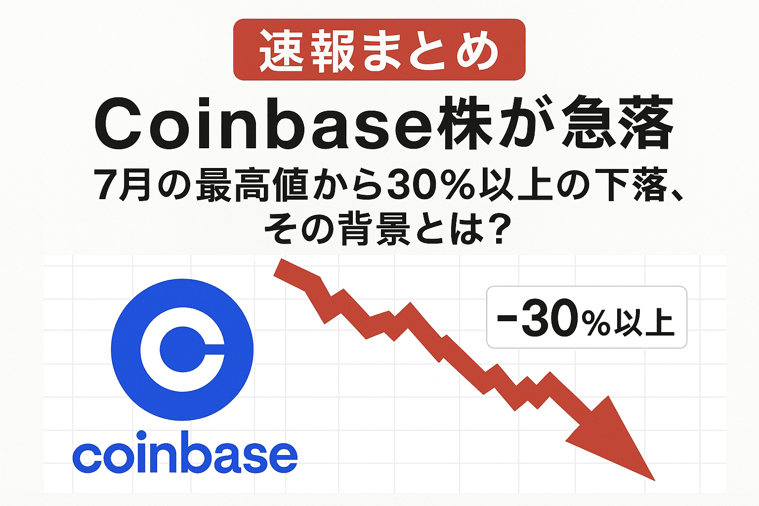 【速報まとめ】Coinbase株が急落──7月の最高値から30%以上の下落、その背景とは?