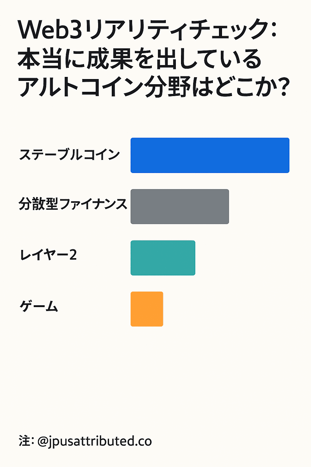 Web3リアリティチェック:本当に成果を出しているアルトコイン分野はどこか?