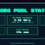 Qubicのハッシュレート急上昇、Moneroに迫る「51%の影」