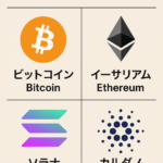 まとめ記事:「2025年後半に買うべき暗号資産」