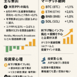 まとめ記事:「ビットコインと暗号資産市場が上昇した理由(2025年9月10日)」