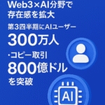 BingX、Web3×AI分野で存在感を拡大:第3四半期にAIユーザー300万人・コピー取引800億ドルを突破
