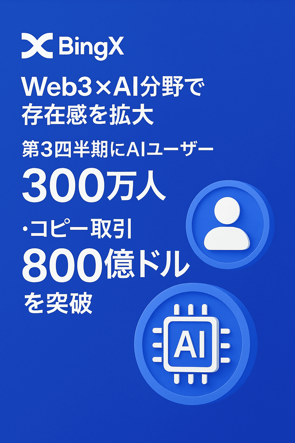 BingX、Web3×AI分野で存在感を拡大:第3四半期にAIユーザー300万人・コピー取引800億ドルを突破