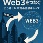 まとめ：『ウォール街とWeb3をつなぐ — 2.5兆ドルの貿易金融ギャップ』