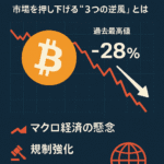 ビットコイン、過去最高値から28%下落──市場を押し下げる“3つの逆風”とは