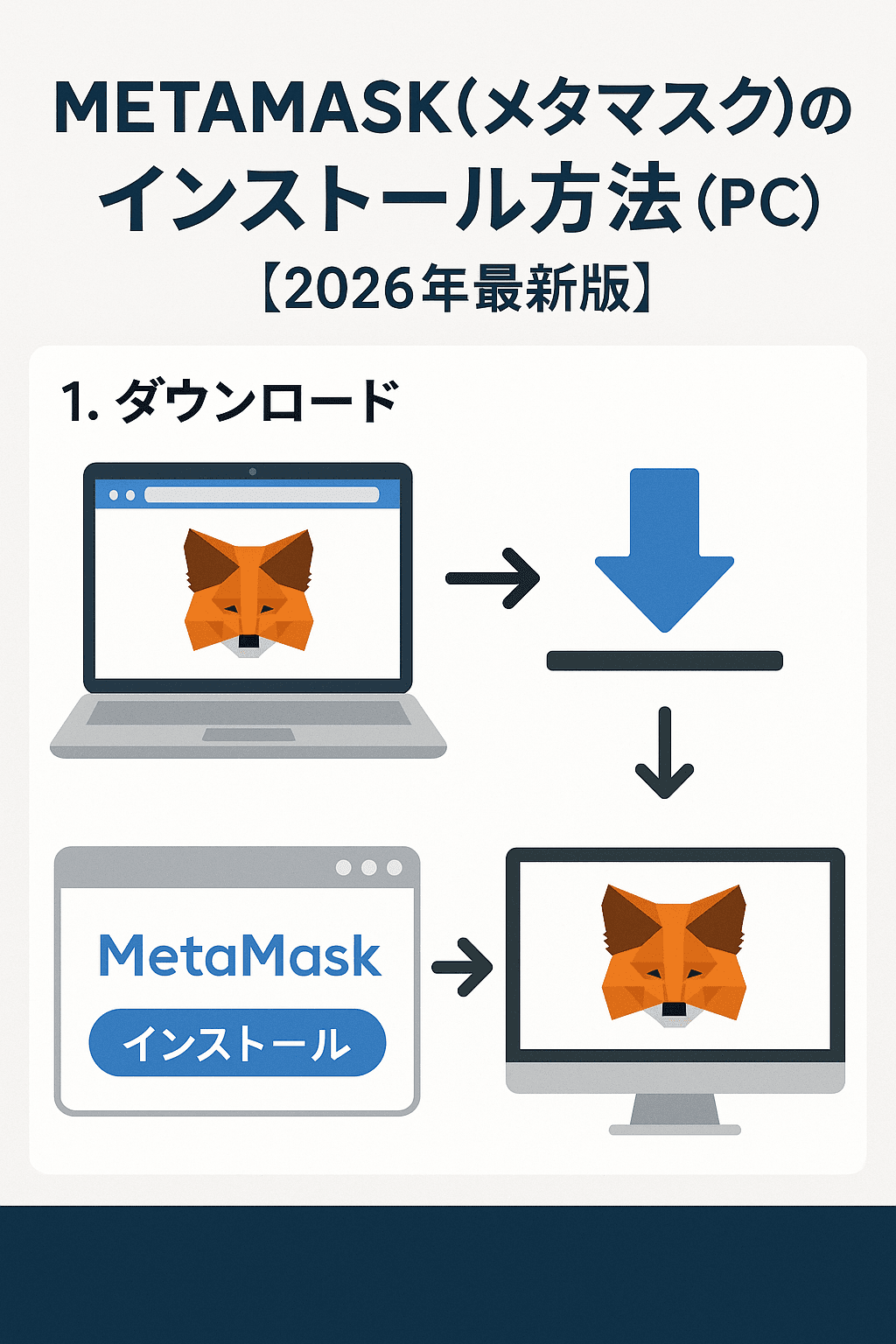 METAMASK(メタマスク)のインストール方法（PC）【2026年最新版】