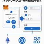 METAMASK(メタマスク) の送金方法(ETH・USDC・ネットワーク別・その他暗号資産)【2026年最新版】