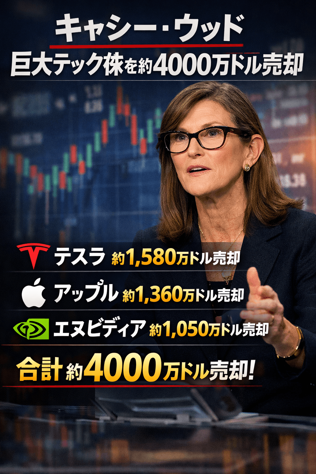 キャシー・ウッド、巨大テック株を約4000万ドル売却