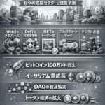 Grayscaleが示す2026年暗号資産10大投資テーマ｜6つの成長セクターと強気予測