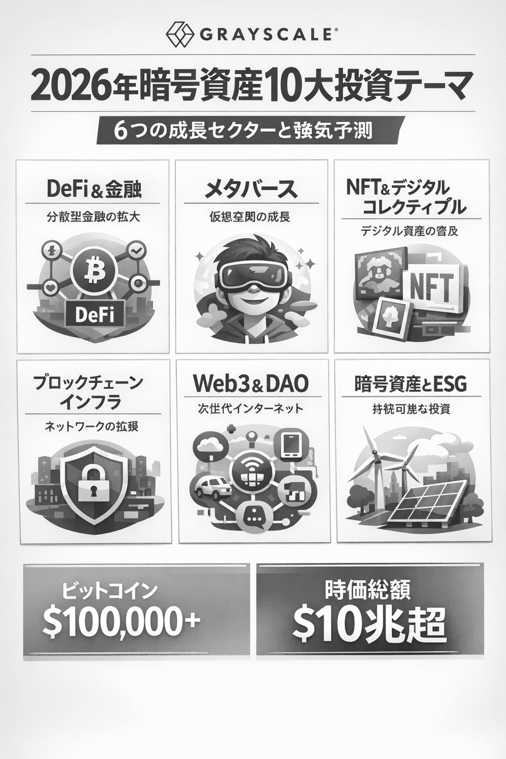 Grayscaleが示す2026年暗号資産10大投資テーマ｜6つの成長セクターと強気予測 コンテンツ開始