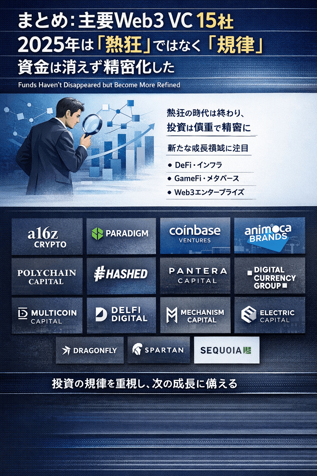 まとめ：主要Web3 VC 15社、2025年は「熱狂」ではなく「規律」。資金は消えず精密化した