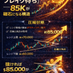 ツイートから学ぶ📊まとめ:BTCは「圧縮→ブレイク待ち」──85Kが磁石になる構造