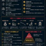💰まとめ：Web3 VCは“存在意義の危機”へ──中堅ファンド消滅シナリオ【2026】 Web3（暗号資産）領域のベンチャーキャピタル（VC）は今、単なる不況ではなく“構造的な崩壊”に直面しています。 2026年現在、その本質はシンプルです：