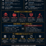 🧠まとめ：Web3、スマートコントラクト監査の質の崩壊──AI時代に露呈したデータ問題