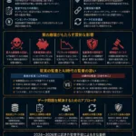 🧠まとめ：Web3、スマートコントラクト監査の質の崩壊──AI時代に露呈したデータ問題