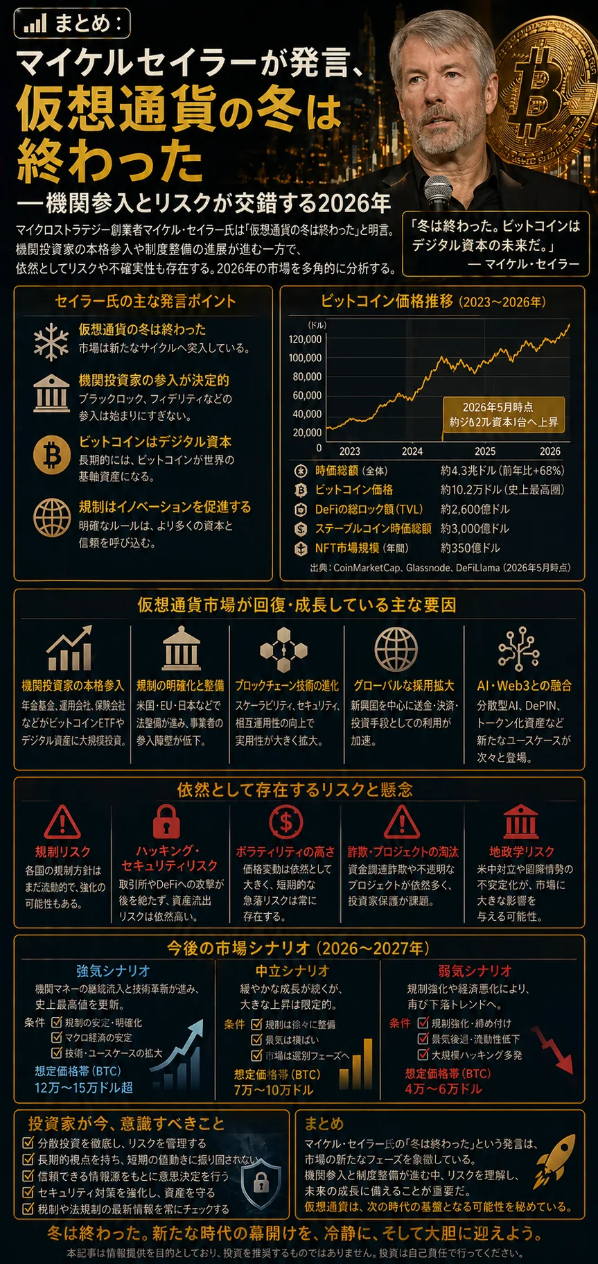 📊まとめ：マイケルセイラーが発言、仮想通貨の冬は終わった──機関参入とリスクが交錯する2026年