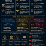 📈まとめ：XRPは“爆発前夜”か？──規制リスクを乗り越えた次の一手【2026】