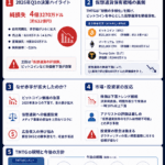 📉まとめ：Trump Mediaが4億ドル超赤字──“仮想通貨保有戦略”が直撃した現実【2026】