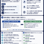 ⚖️まとめ：米上院が“Clarity Act”審議へ──仮想通貨を「証券か商品か」ついに明文化するのか？【2026】