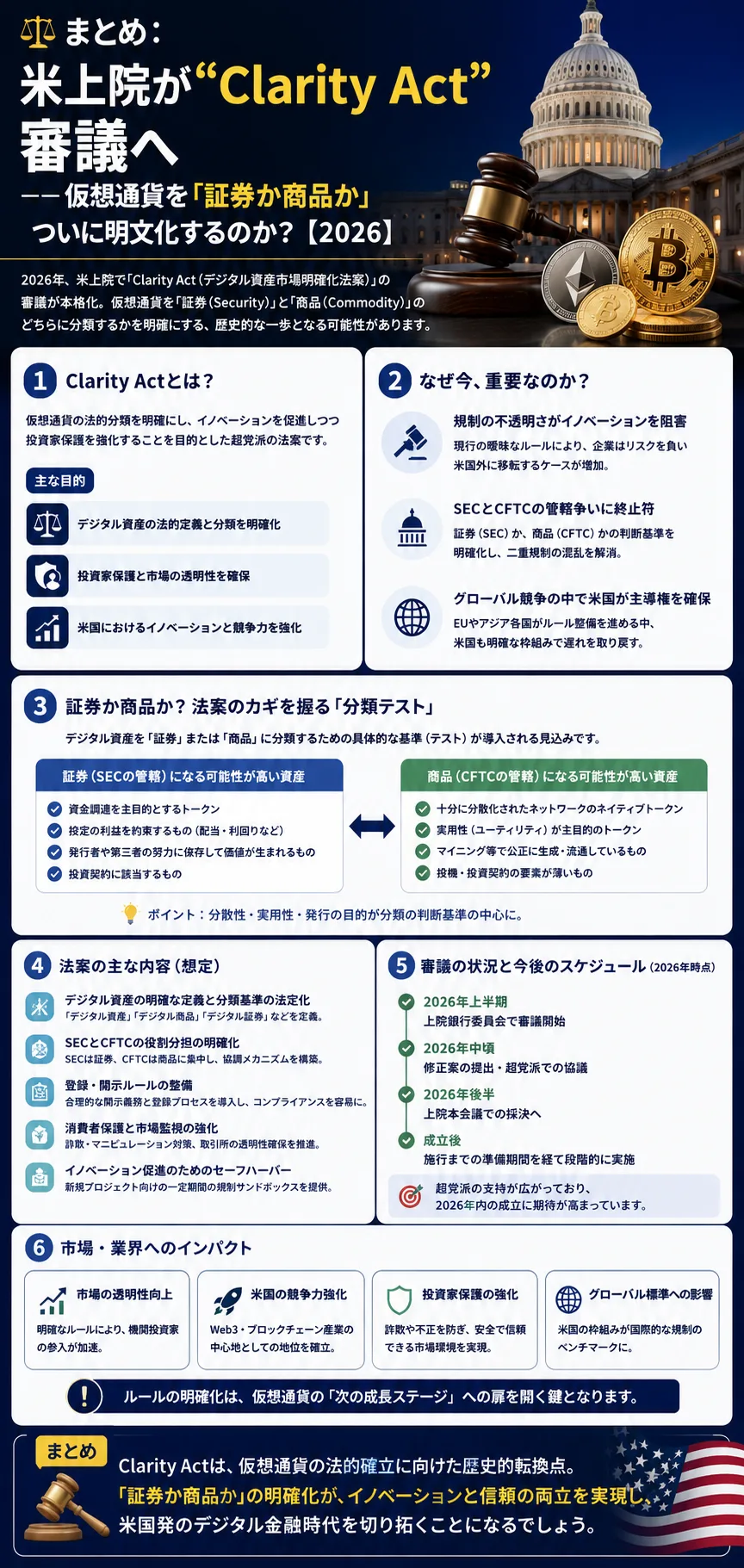 ⚖️まとめ：米上院が“Clarity Act”審議へ──仮想通貨を「証券か商品か」ついに明文化するのか？【2026】