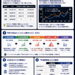 🚀ビットコインの本当のサイクルとは？──「半減期神話」を覆すPMI×マクロ相場論【2026】