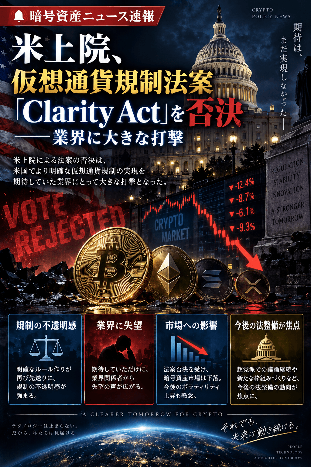 ChatGPT Image 2026年9月16日 14_43_45 米上院、仮想通貨規制法案「Clarity Act」を否決──業界に大きな打撃