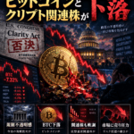 Clarity Act否決を受け、ビットコインとクリプト関連株が下落