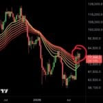 ビットコインの週足チャートでレジスタンス付近の保ち合いを示すMMCryptoの投稿画像